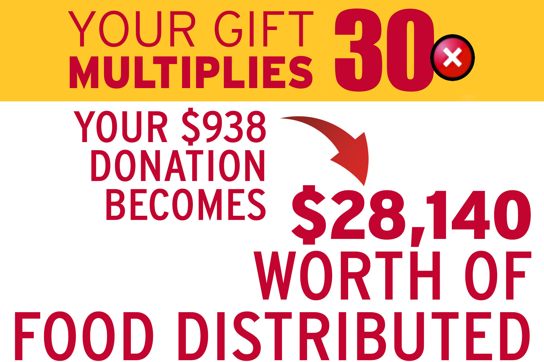 Your gift multiplies